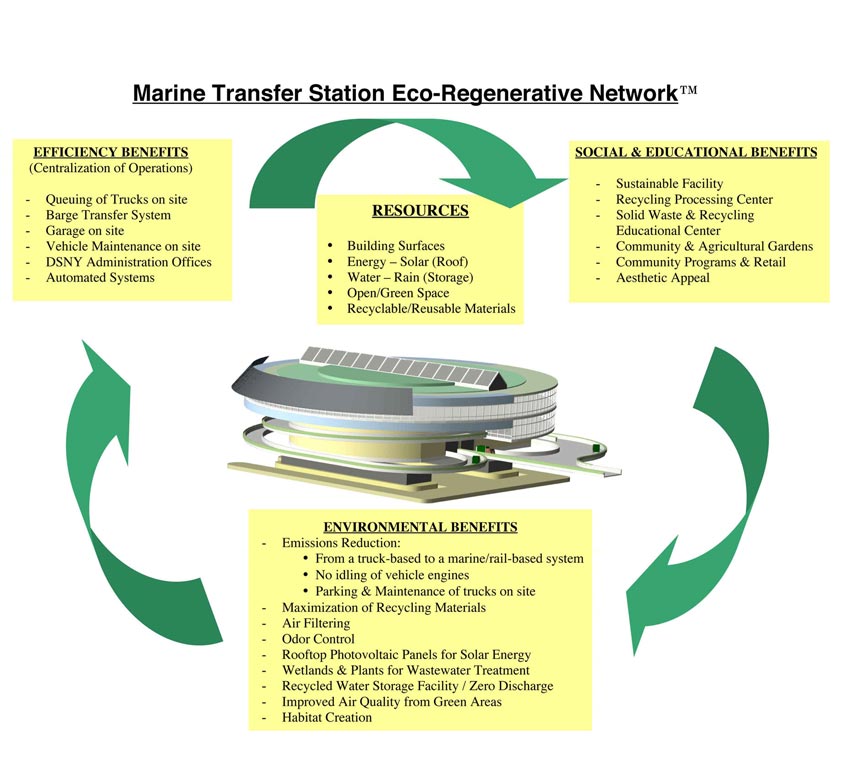 Michael_Singer_Marine_Transfer_Station_5